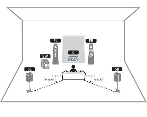 5.2 chanel surround layout|surround sound channel numbers.